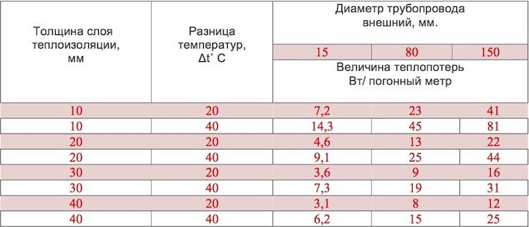 Tableau 1