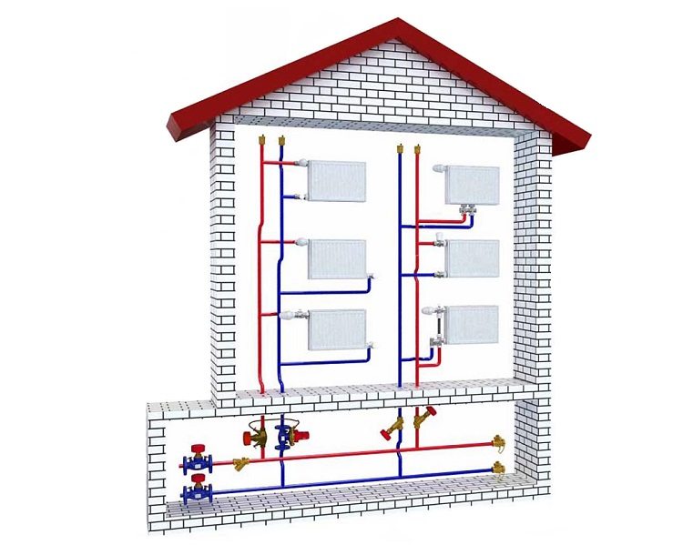 Dans les bâtiments à plusieurs étages, créez souvent un système de chauffage vertical pose de tuyaux de chauffage dans une maison privée