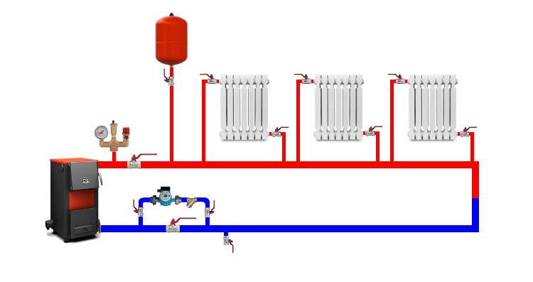 Dans un système à circulation forcée, la pompe, qui est installée près de la chaudière, est responsable du mouvement du liquide de refroidissement à travers les tuyaux Système de chauffage monotube à circulation forcée